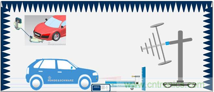 毫米波雷達的自動駕駛功能在電磁干擾環(huán)境下的表現(xiàn) 毫米波雷達的自動駕駛功能在電磁干擾環(huán)境下的表現(xiàn)