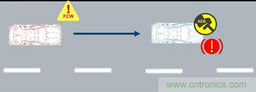 毫米波雷達的自動駕駛功能在電磁干擾環(huán)境下的表現(xiàn) 毫米波雷達的自動駕駛功能在電磁干擾環(huán)境下的表現(xiàn)
