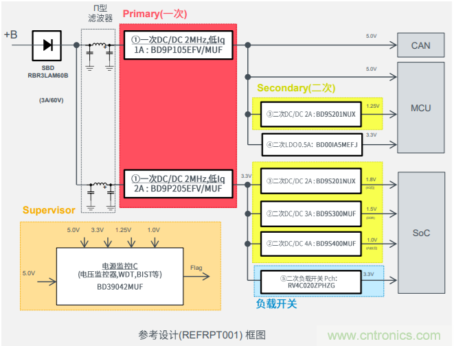解析羅姆新一代車載一次電源轉換BD9P系列 解析羅姆新一代車載一次電源轉換BD9P系列