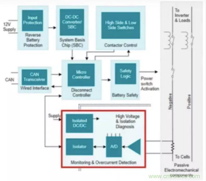 穿越隔離柵供電:TI教你一個好方法!