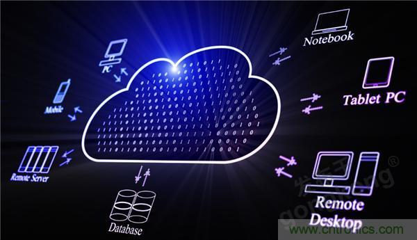 云存儲or本地存儲？看完這篇不再“選擇困難”！
