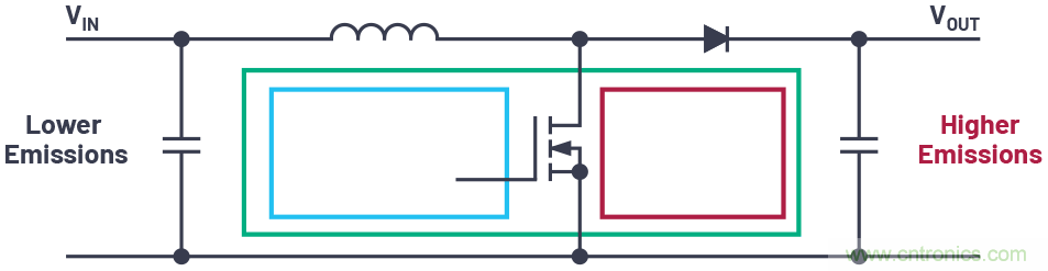 如何控制LED驅(qū)動器的EMI？當然Silent Switcher莫屬~