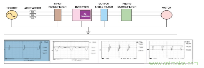 電源濾波器的組成及衡量參數(shù) 電源濾波器的組成及衡量參數(shù)