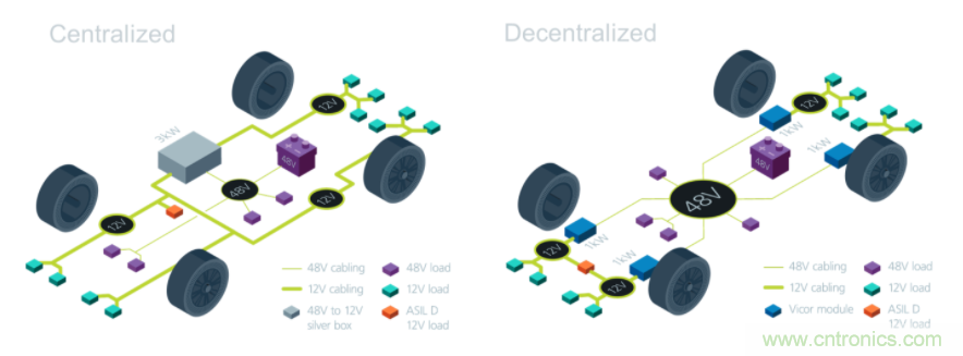 48V模塊電源架構可解決汽車電氣化挑戰 48V模塊電源架構可解決汽車電氣化挑戰