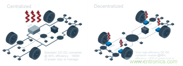48V模塊電源架構可解決汽車電氣化挑戰 48V模塊電源架構可解決汽車電氣化挑戰