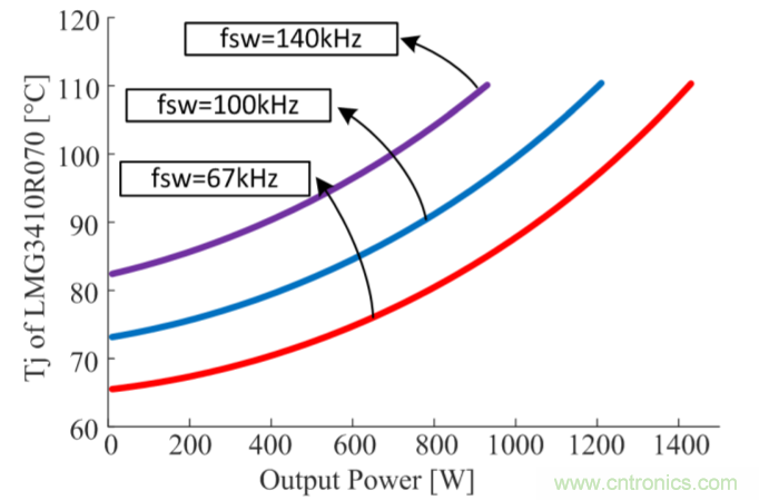 解鎖GaN功率級設計關于散熱的秘密!