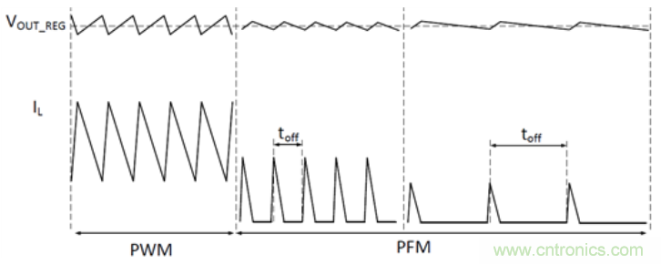 TI最強同步升壓變換器TPS61288，無線音箱升壓變換器的理想方案