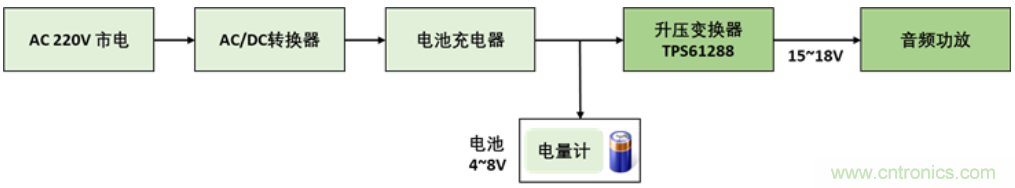 TI最強同步升壓變換器TPS61288，無線音箱升壓變換器的理想方案