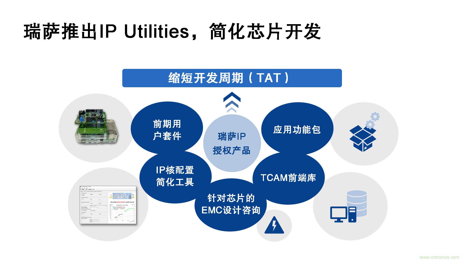 瑞薩電子推出IP Utilities,強化IP授權(quán)業(yè)務(wù),助力芯片開發(fā)