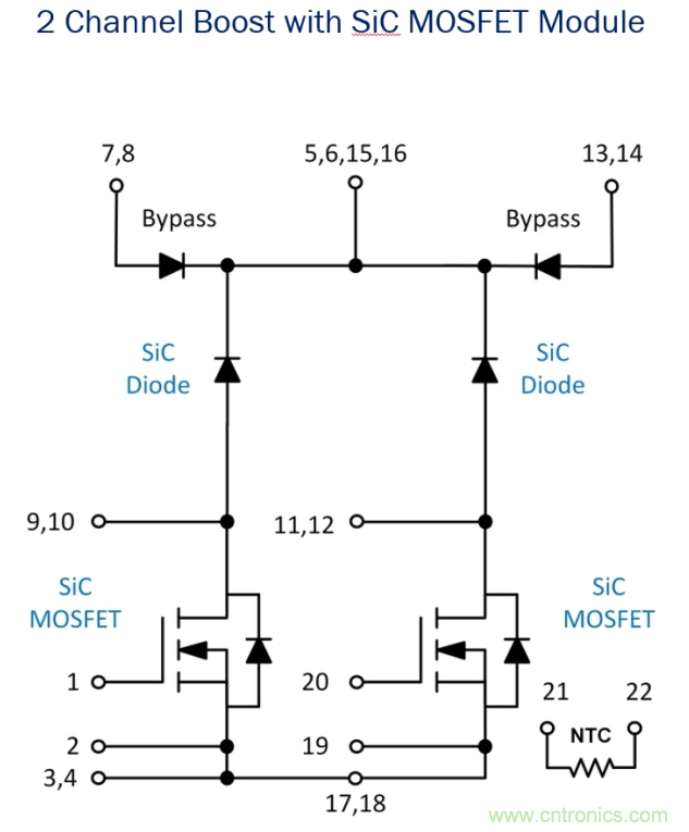 碳化硅在分布式光伏發電逆變器上的絕佳應用案例 碳化硅在分布式光伏發電逆變器上的絕佳應用案例
