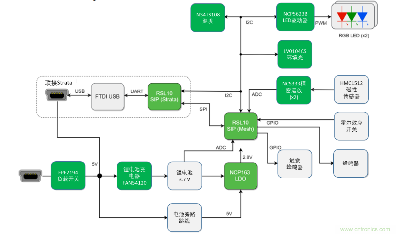 加快開發智能家居、工業物聯網等藍牙低功耗網狀網絡應用的RSL10 Mesh平臺
