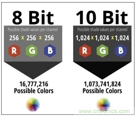 如何通過參數(shù)辨別顯示器的好壞? 如何通過參數(shù)辨別顯示器的好壞?