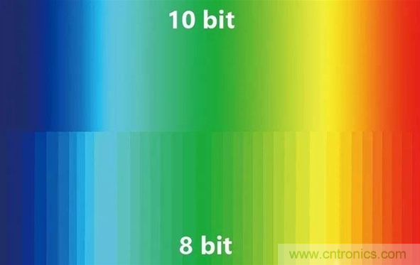 如何通過參數(shù)辨別顯示器的好壞? 如何通過參數(shù)辨別顯示器的好壞?
