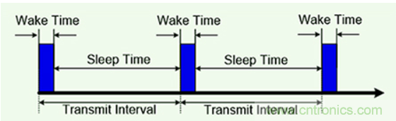 一款用紐扣電池就可10年待機的藍牙SoC 一款用紐扣電池就可10年待機的藍牙SoC