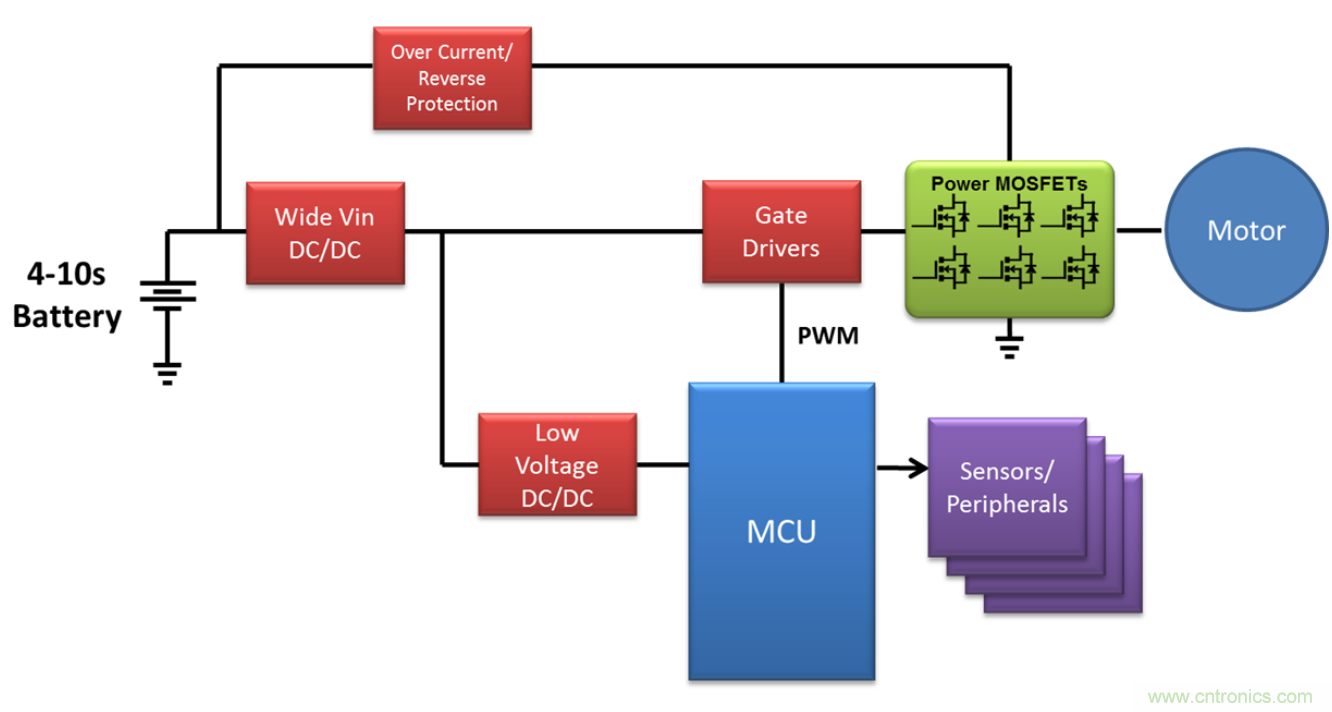 高壓電池組為全新應用供電，并延長電池續航時間