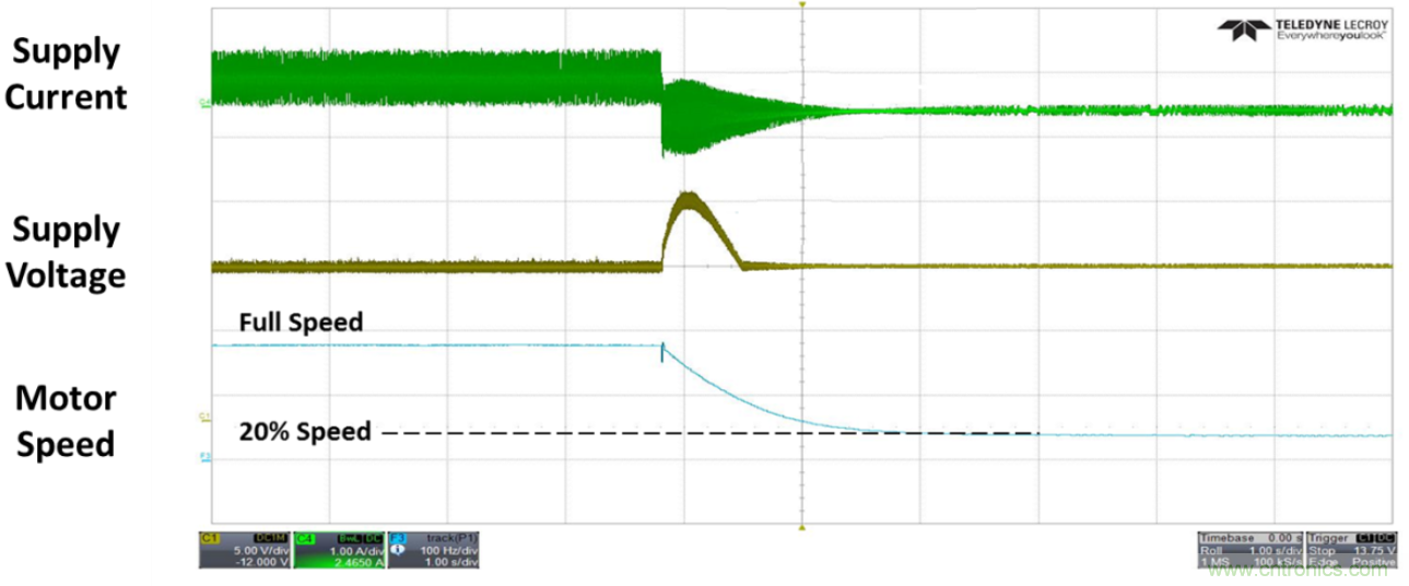 高壓電池組為全新應用供電，并延長電池續航時間