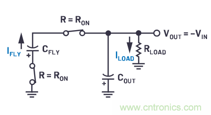 交錯式反相電荷泵——第一部分:用于低噪聲負電壓電源的新拓撲結構