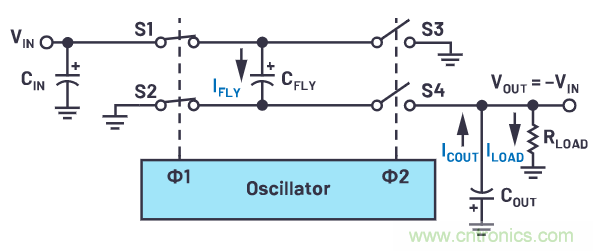 交錯式反相電荷泵——第一部分:用于低噪聲負電壓電源的新拓撲結構