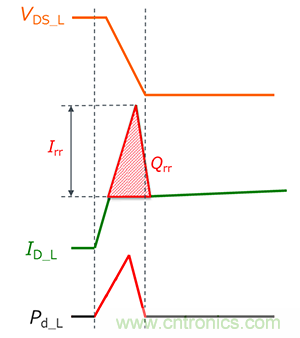 什么是雙脈沖測試?