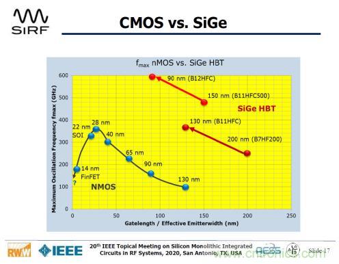 Teledyne e2v 的數(shù)據(jù)轉(zhuǎn)換器可直接訪問 Ka 波段，并突破數(shù)字信號處理的極限