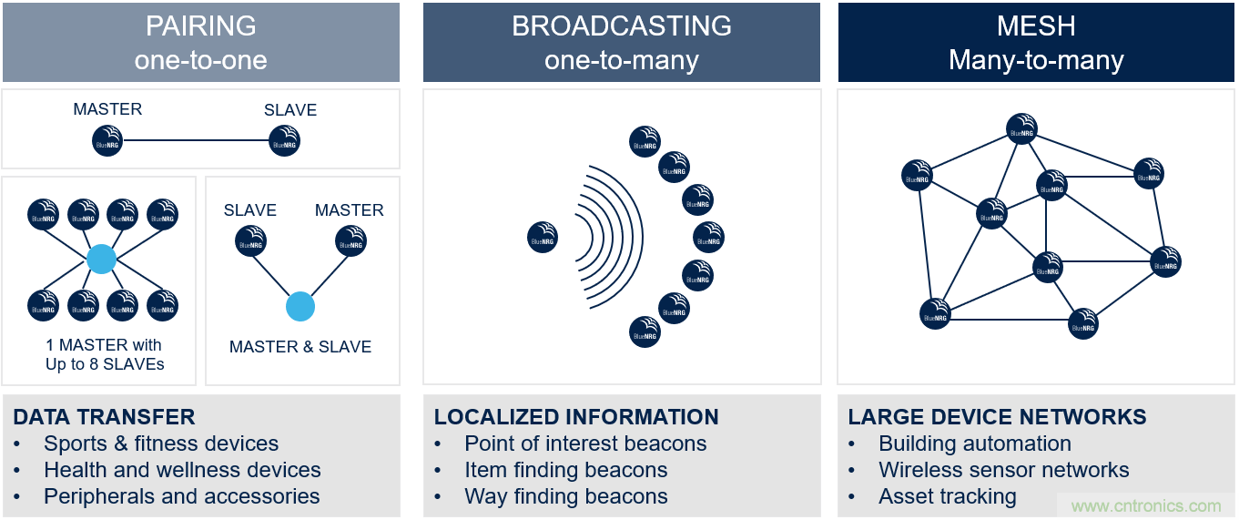 如何在物聯(lián)網(wǎng)應(yīng)用中實現(xiàn)雙無線電連接? 如何在物聯(lián)網(wǎng)應(yīng)用中實現(xiàn)雙無線電連接?
