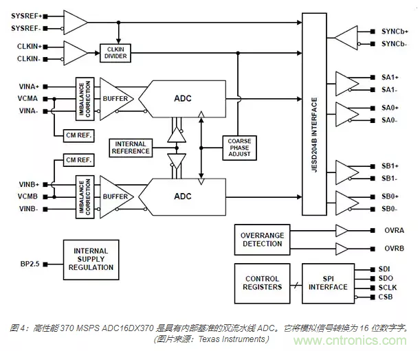 如何使用流水線 ADC? 如何使用流水線 ADC?
