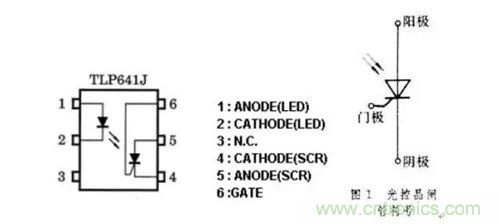 光耦繼電器如何運用到實際應用中? 光耦繼電器如何運用到實際應用中?