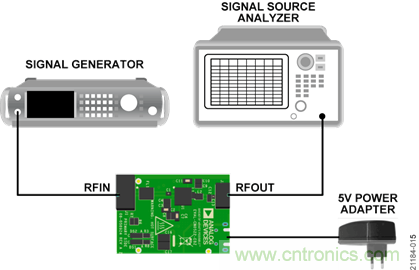 USB供電、915MHz ISM無(wú)線(xiàn)電頻段、具有過(guò)溫管理功能的1W功率放大器