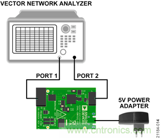 USB供電、915MHz ISM無(wú)線(xiàn)電頻段、具有過(guò)溫管理功能的1W功率放大器