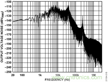 USB供電、915MHz ISM無(wú)線(xiàn)電頻段、具有過(guò)溫管理功能的1W功率放大器