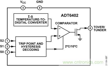 USB供電、915MHz ISM無(wú)線(xiàn)電頻段、具有過(guò)溫管理功能的1W功率放大器