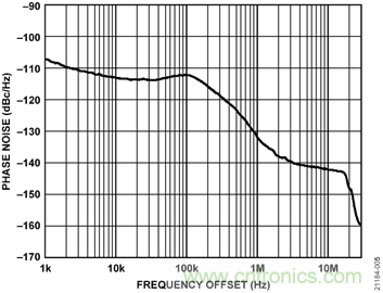 USB供電、915MHz ISM無(wú)線(xiàn)電頻段、具有過(guò)溫管理功能的1W功率放大器
