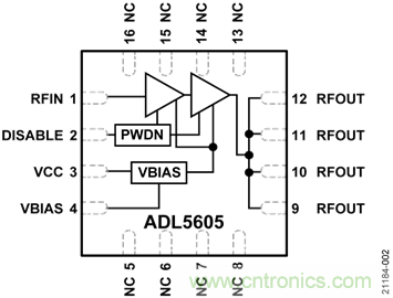 USB供電、915MHz ISM無(wú)線(xiàn)電頻段、具有過(guò)溫管理功能的1W功率放大器