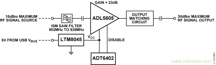 USB供電、915MHz ISM無(wú)線(xiàn)電頻段、具有過(guò)溫管理功能的1W功率放大器