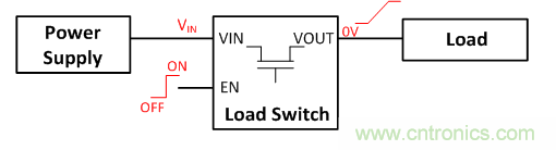 在使用負(fù)載開(kāi)關(guān)時(shí)，時(shí)序決定一切！