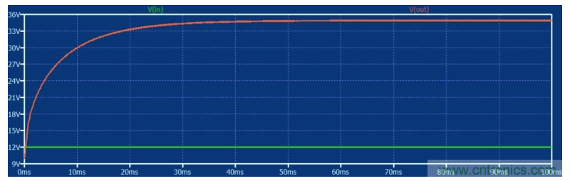 如何使用碳化硅MOSFET設計雙向降壓-升壓轉換器? 如何使用碳化硅MOSFET設計雙向降壓-升壓轉換器?