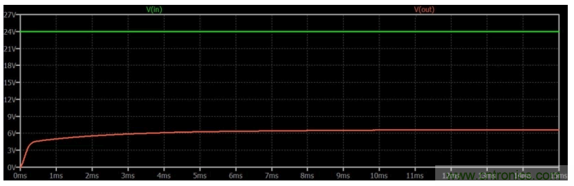 如何使用碳化硅MOSFET設計雙向降壓-升壓轉換器? 如何使用碳化硅MOSFET設計雙向降壓-升壓轉換器?