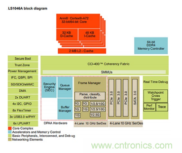 Teledyne e2v ARM耐輻射微處理器為航天計算帶來革命性進(jìn)展 Teledyne e2v ARM耐輻射微處理器為航天計算帶來革命性進(jìn)展