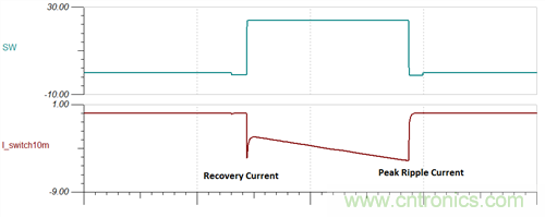 救世主GaN來了!第1部分:體二極管反向恢復