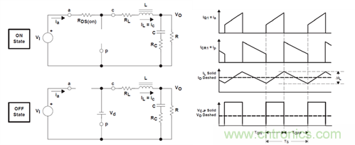救世主GaN來了!第1部分:體二極管反向恢復
