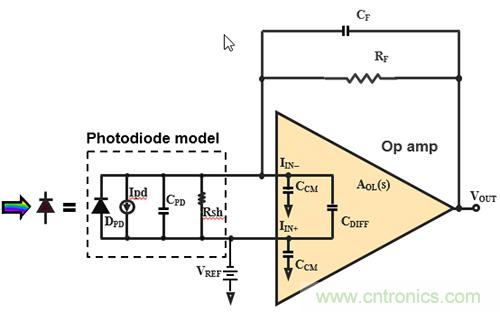 解讀跨阻放大器的結構特性與應用 解讀跨阻放大器的結構特性與應用