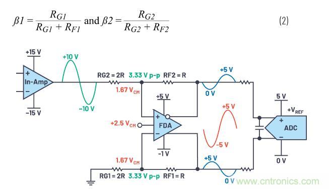 如何設計精密數(shù)據(jù)采集子系統(tǒng)方案來降低硬件開發(fā)的壓力？