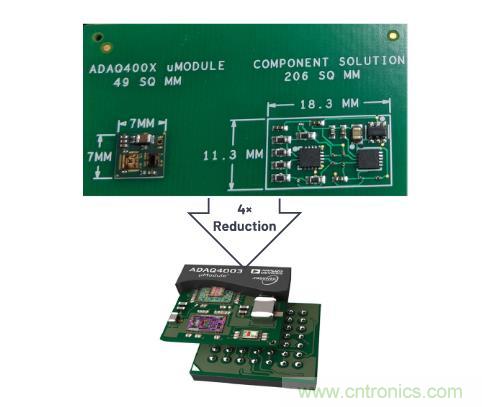 如何設計精密數(shù)據(jù)采集子系統(tǒng)方案來降低硬件開發(fā)的壓力？