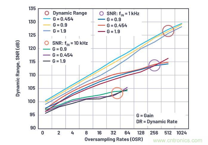 如何設計精密數(shù)據(jù)采集子系統(tǒng)方案來降低硬件開發(fā)的壓力？