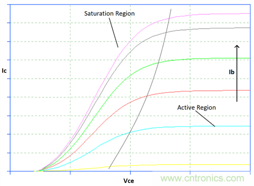 為你的flyback瘦身,甩掉多余的緩沖器