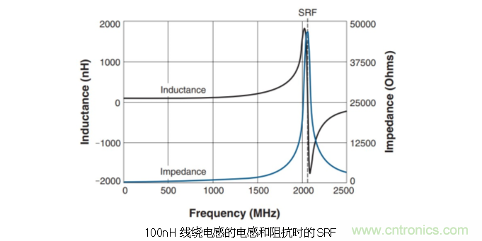 究竟啥是射頻電感? 究竟啥是射頻電感?