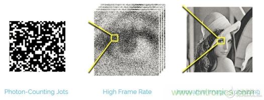 CCD與CMOS的圖像質量應該怎樣權衡? CCD與CMOS的圖像質量應該怎樣權衡?