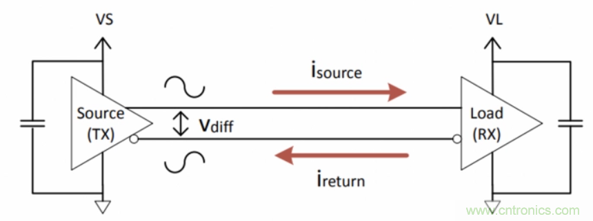如何在電動汽車設計最小化EMI? 如何在電動汽車設計最小化EMI?