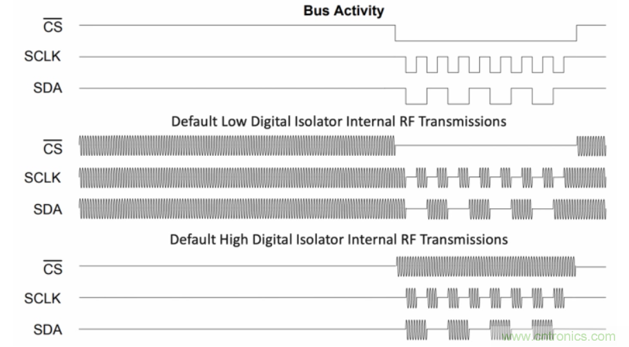 如何在電動汽車設計最小化EMI? 如何在電動汽車設計最小化EMI?
