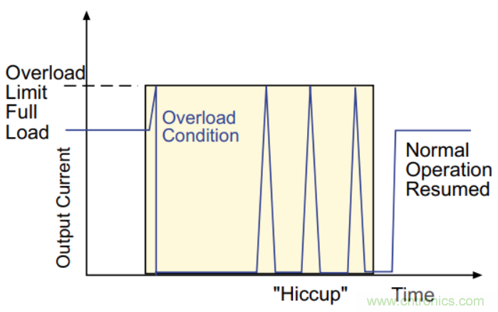 基于DC-DC轉(zhuǎn)換器的選型及設(shè)計詳細指南(一) 基于DC-DC轉(zhuǎn)換器的選型及設(shè)計詳細指南(一)
